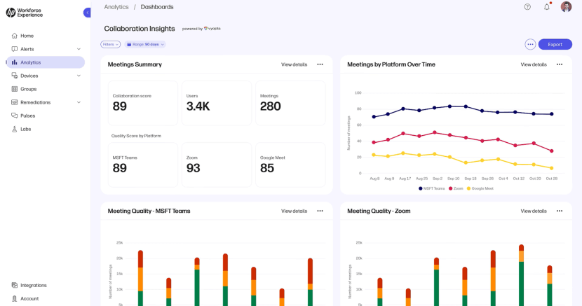 HP lanza en España Workforce Experience Platform