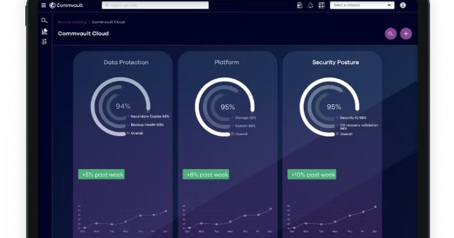 Un informe destaca las soluciones Commvault Cleanroom Recovery y Cloud Rewind