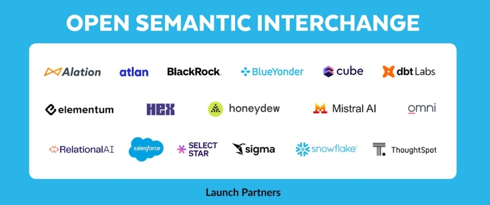 Snowflake, Salesforce y otras tecnológicas lanzan la iniciativa de Intercambio Semántico Abierto