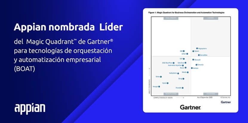 Gartner reconoce a Appian como líder en tecnologías de automatización y coordinación empresarial