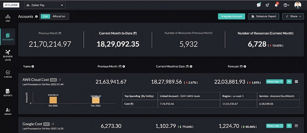 ManageEngine expande su plataforma cloud de gestión de costes