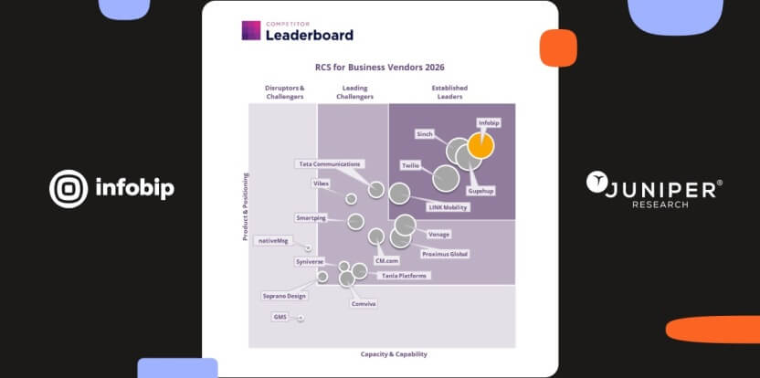 Infobip, nombrada líder de RCS para empresas por Juniper Research