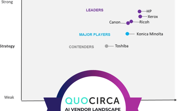 Quocirca nombra líder a Xerox en su informe de 2026