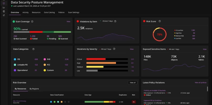 Commvault amplía las capacidades de seguridad de datos e IA en Commvault Cloud