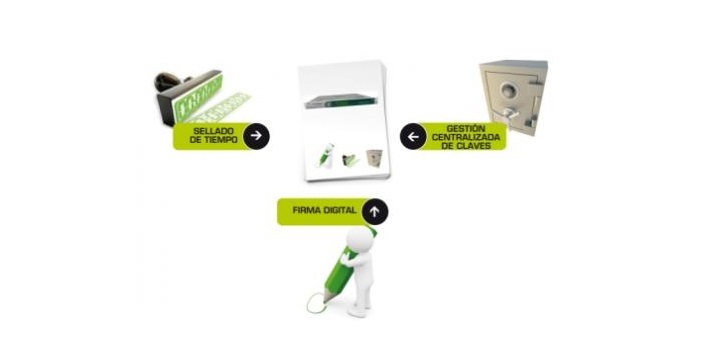 REALSEC integra en un único dispositivo Firma Digital, Sellado de Tiempo y Gestión de Claves de Certificados
