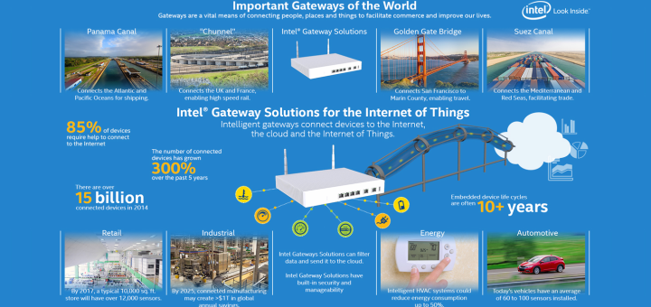 Barriles de cerveza, sillas de ruedas y camiones de carga. Bienvenidos al Internet de las Cosas