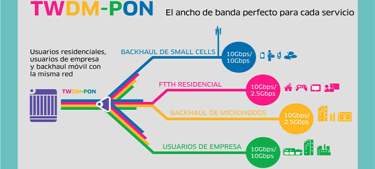 Alcatel-Lucent y Vodafone innovan en capacidad de las redes de acceso de banda ultraancha