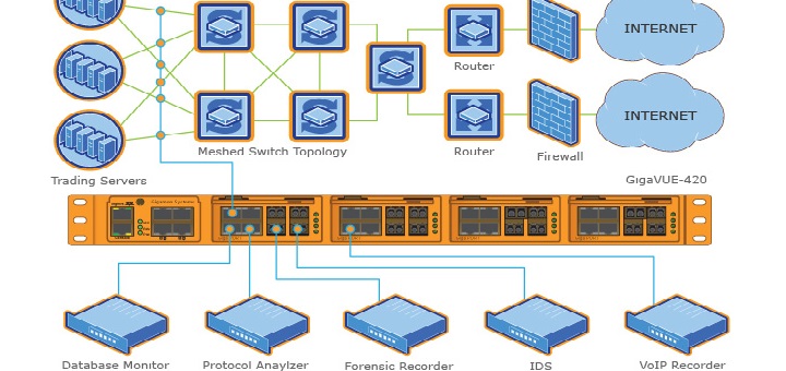 Gigamon incorpora soporte de visibilidad SSL/TLS a GigaSMART
