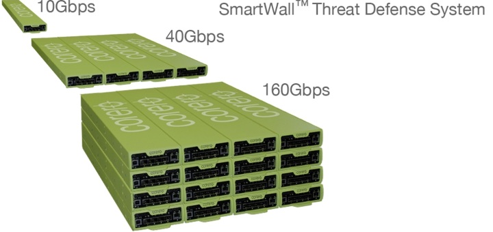Corero Network Security organiza un nuevo seminario web sobre sus soluciones de mitigación DDoS