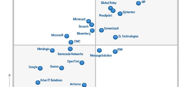 Gartner posiciona a CommVault como Líder en el Cuadrante Mágico para Archivado de Información