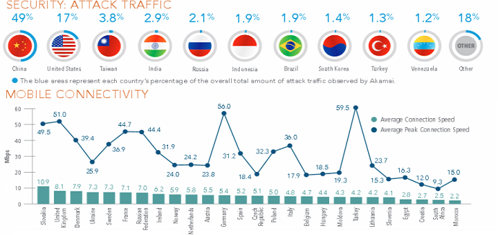 La tasa mudial de adopción de banda ancha alcanza el 60 por ciento