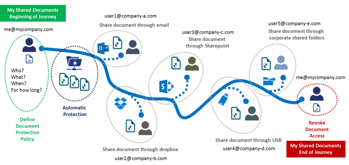 Los ataques basados en el acceso a datos sensibles corporativos aumentarán en 2015