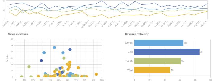 Seis mitos sobre business intelligence