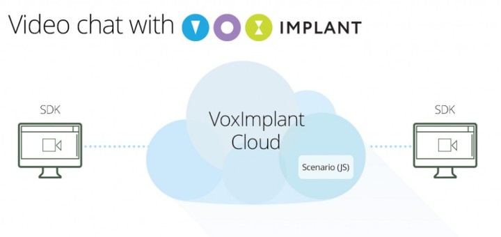 VoxImplant añade el soporte completo de WebRTC a su Android y iOS SDKs