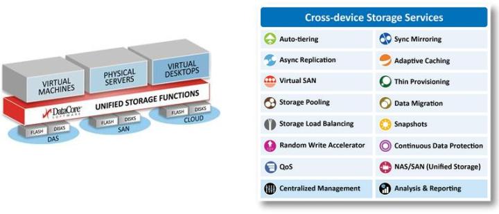 DataCore Software obtiene la certificación de compatibilidad Cisco con su Solution Partner Program