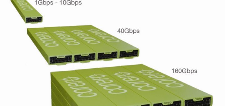 Corero Network Security refuerza su Tecnología de Defensa DDoS