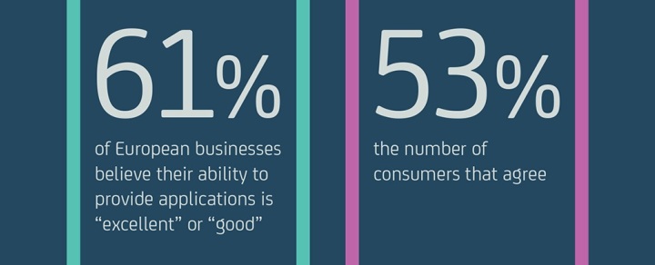 La lealtad a la marca se decide en 6 segundos, según un estudio CA Technologies