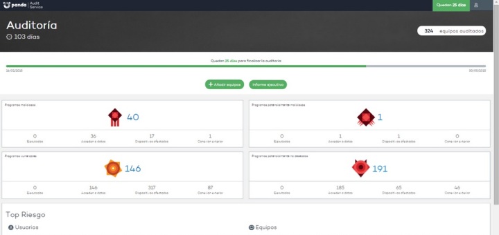 Panda Security audita el nivel de riesgo de las aplicaciones y de los usuarios