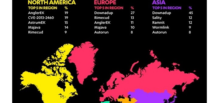 Aumentan los exploits dirigidos al plugin Adobe Flash