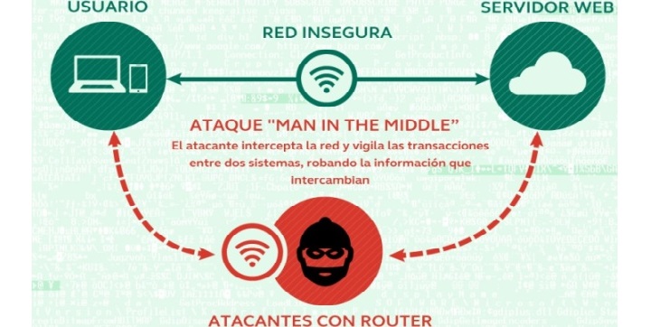 ¿Nos ponen los sistemas de cibervigilancia públicos en riesgo de ciberataques?