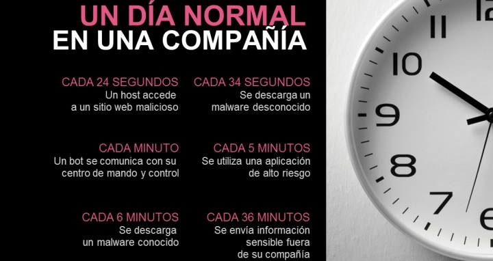 El 99 por ciento de las empresas españolas están infectadas con bots y virus