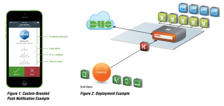 Array Networks y Duo Security se unen para ofrecer autentificación de doble factor para VPN SSL basada en cloud