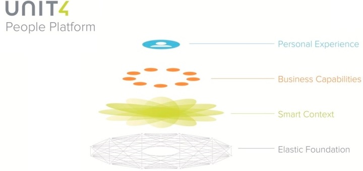 Unit4 anuncia un acuerdo comercial con Teksajo