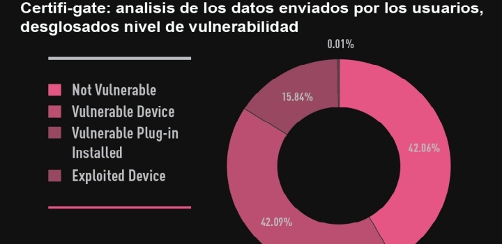 Nuevos datos sobre la vulnerabilidad de Android, Certifi-gate, descubierta en Google Play