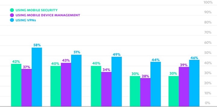 Las organizaciones en Europa no priorizan proteger la seguridad de los dispositivos BYOD