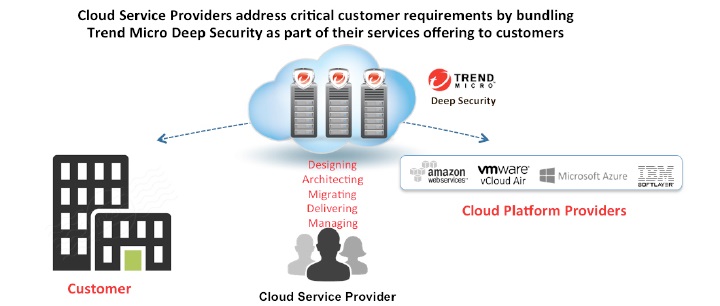 Trend Micro lanza un nuevo programa para sus partners cloud