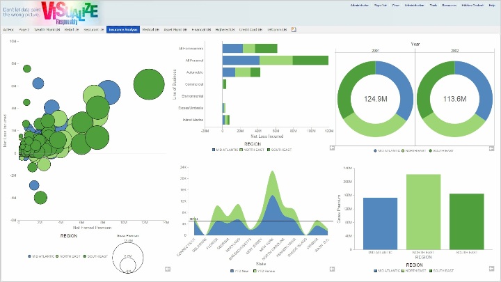 Information Builders integra en una única plataforma sus productos InfoAssist e InfoDiscovery