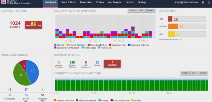 Check Point vuelve a ser líder para la protección de datos móviles según Gartner