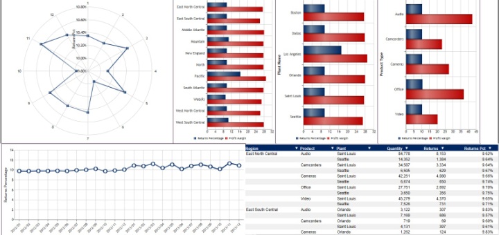 WebFOCUS Express estará disponible a través de la red de partners de Information Builders
