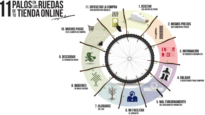 11 errores que no puedes cometer al crear un comercio electrónico