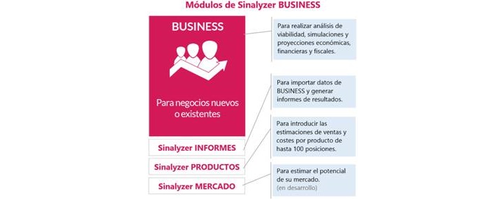 Lanzan una herramienta para hacer proyecciones económicas de una empresa en menos de 4 horas