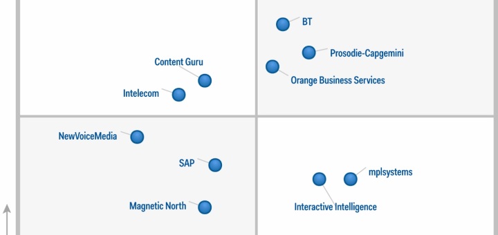 Gartner reconoce a BT como líder en Contact Center Como Servicio