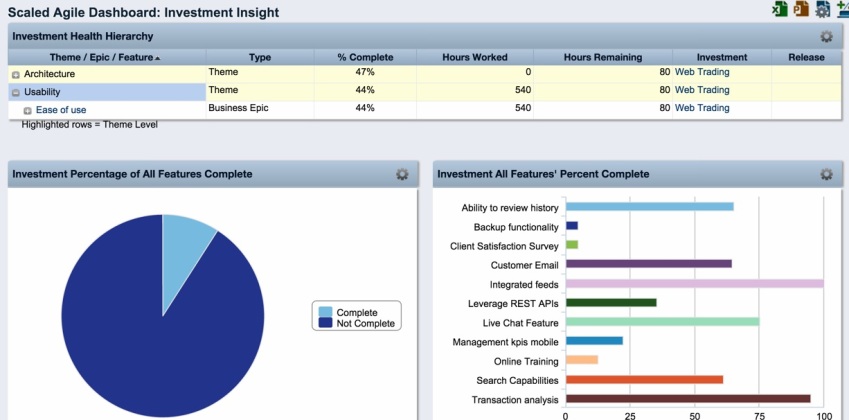 Nuevas soluciones y competencias de gestión ágil de CA Technologies