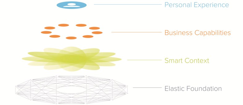 Unit4 ofrece un ERP autodirigido para equipos de proyecto