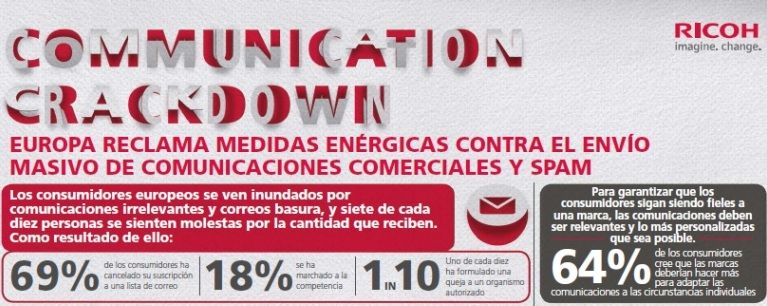 Los consumidores, dispuestos a tomar medidas contra las comunicaciones masivas irrelevantes