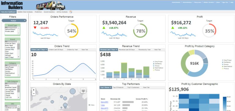 WebFOCUS estará disponible en 3 ediciones para adaptarse a cada negocio