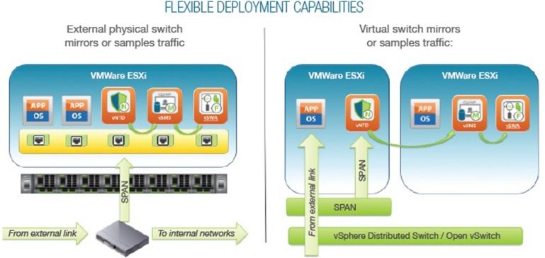 Corero lanza la versión beta de vNTD Monitor