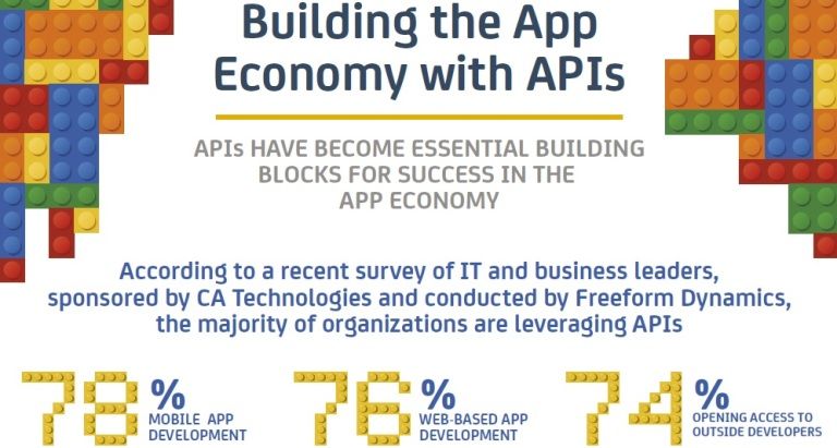 Las organizaciones españolas usan las API ampliamente