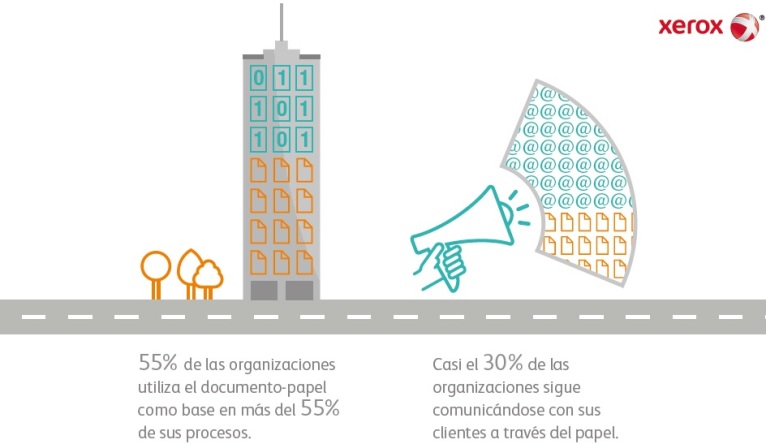Menos del 10 por ciento de los procesos de negocio de las empresas utilizarán el papel en 2018