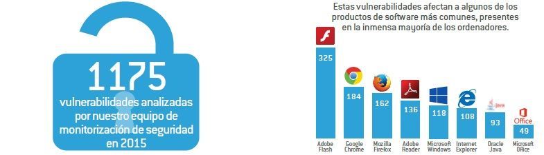 Stormshield analiza los principales ataques con su primer Barómetro de Vulnerabilidades