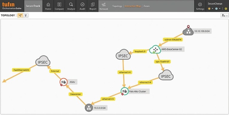 Tufin Orchestration Suite R16-1 aumenta la agilidad y la política de control de la seguridad