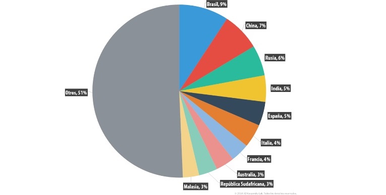 xDedic, un mercado sumergido online con más de 70.000 servidores hackeados