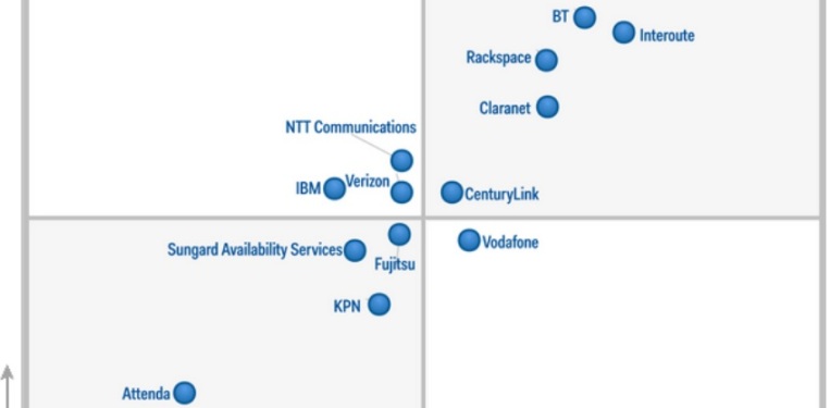 BT, lider según Gartner en Cloud Hosting Híbrido Gestionado en Europa