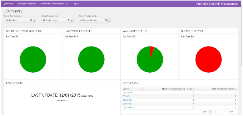 Alcatel-Lucent lanza una herramienta de servicios cloud para clientes y Business Partners