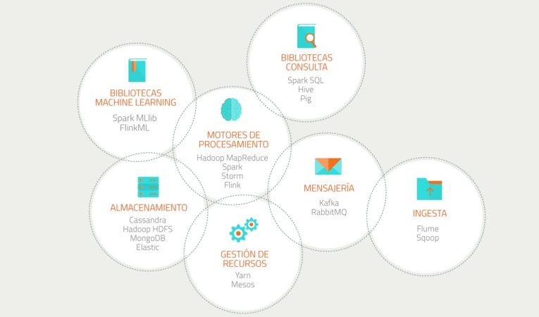 Quién es quién en Big Data