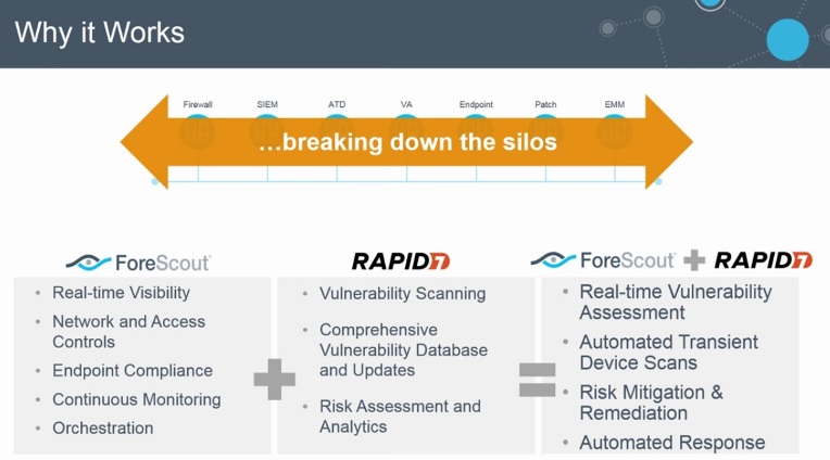 Forescout presenta un módulo de Nexpose para Rapid7 para reducir las amenazas en redes corporativas